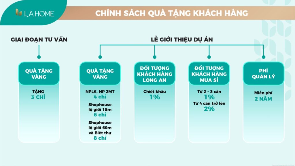 chinh sach uu dai du an lahome long an