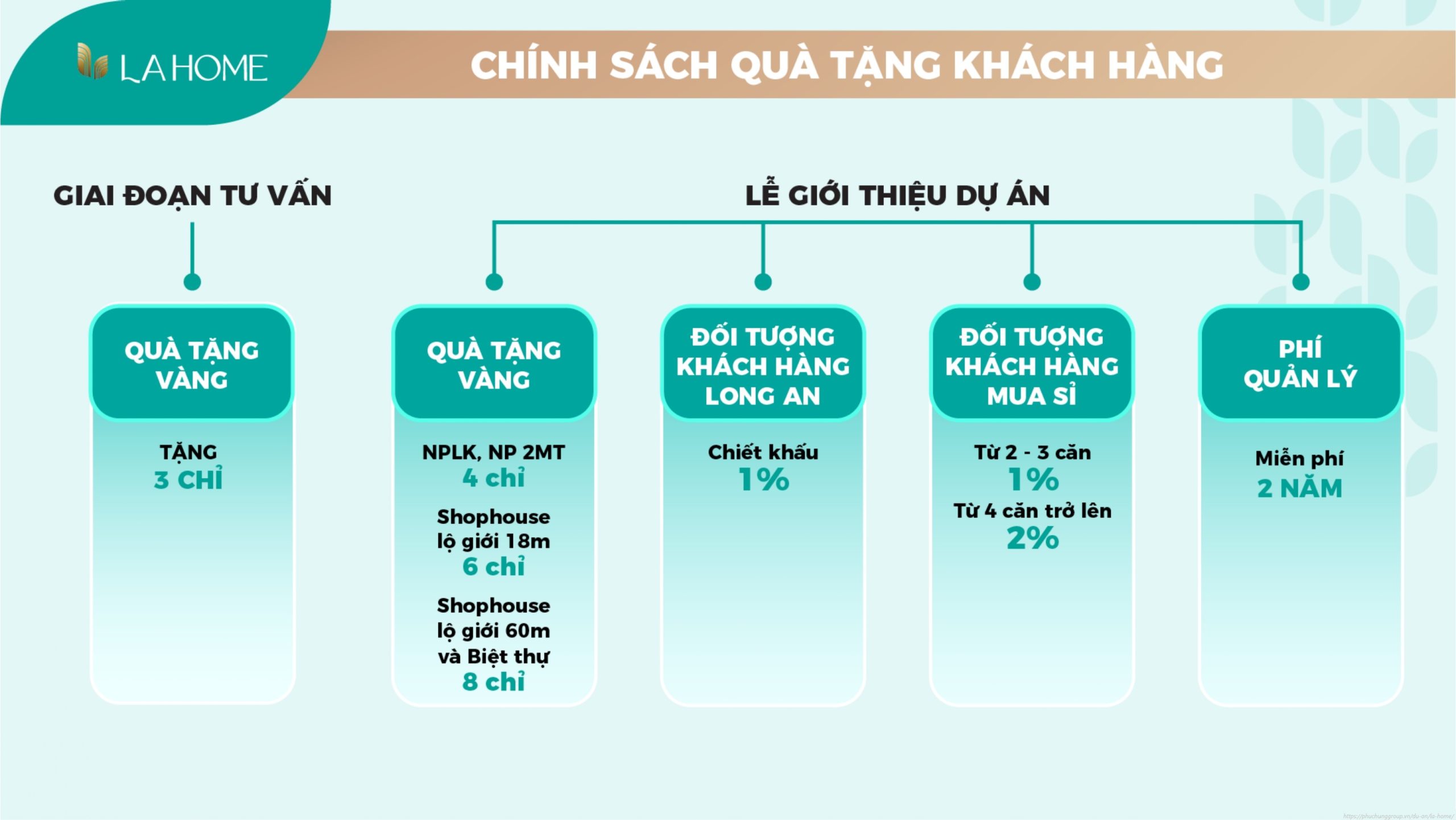 chính sách ưu đãi dự án lahome long an