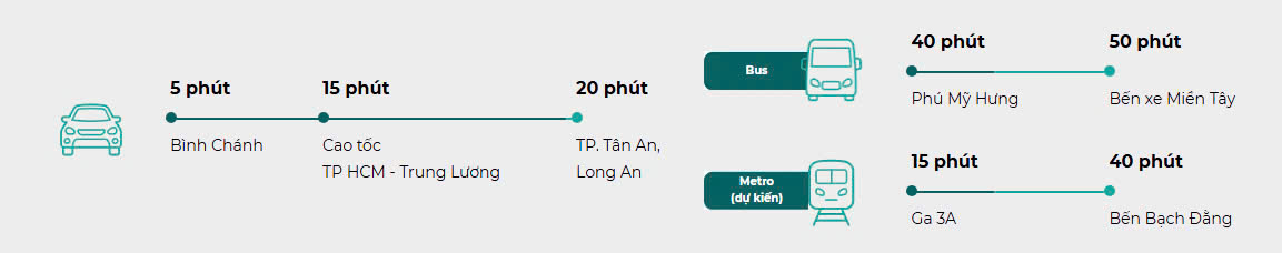 kết nối giao thông tới dự án lahome long an (2)